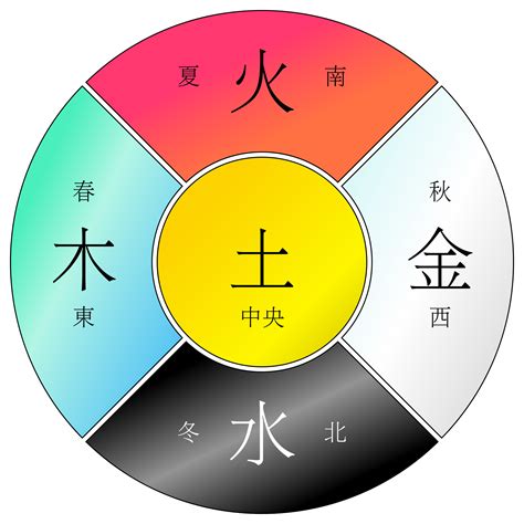 水火土木金|郭极中：解析五行（木、火、土、金、水）相克的理论。